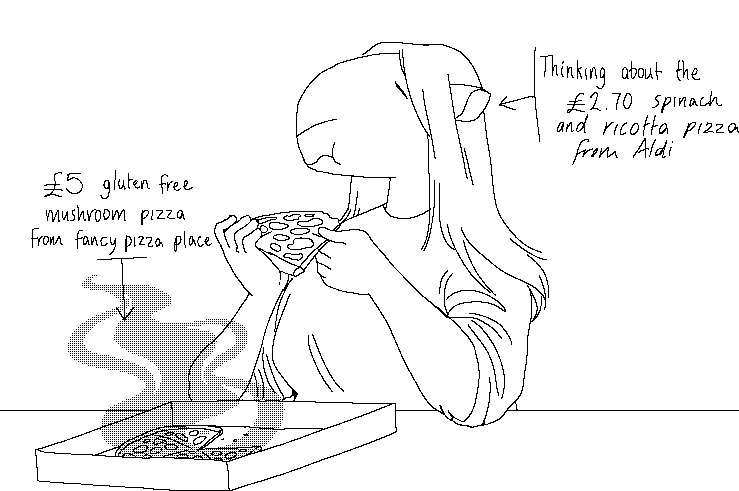 '£5 gluten free mushroom pizza from fancy pizza place' 'thinking about the £2.70 spinach and ricotta pizza from Aldi'